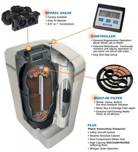 WaterBoss 700 Softener - 22,000 Grain Capacity