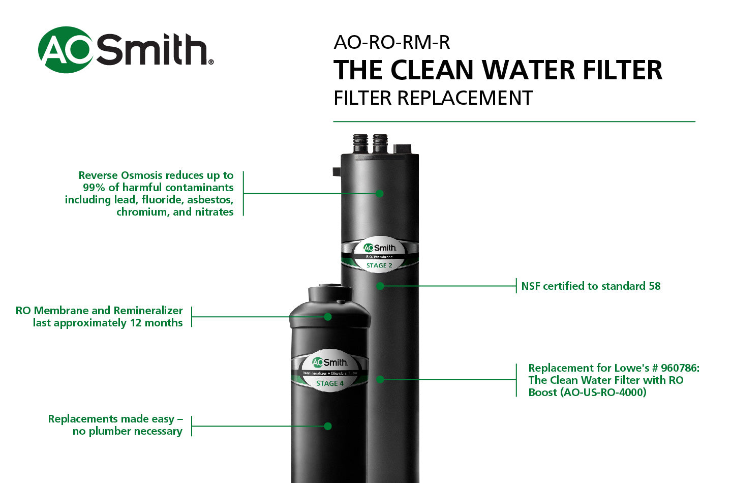 AO Smith Membrane & Remineralizer Replacements for AO-US-RO-4000