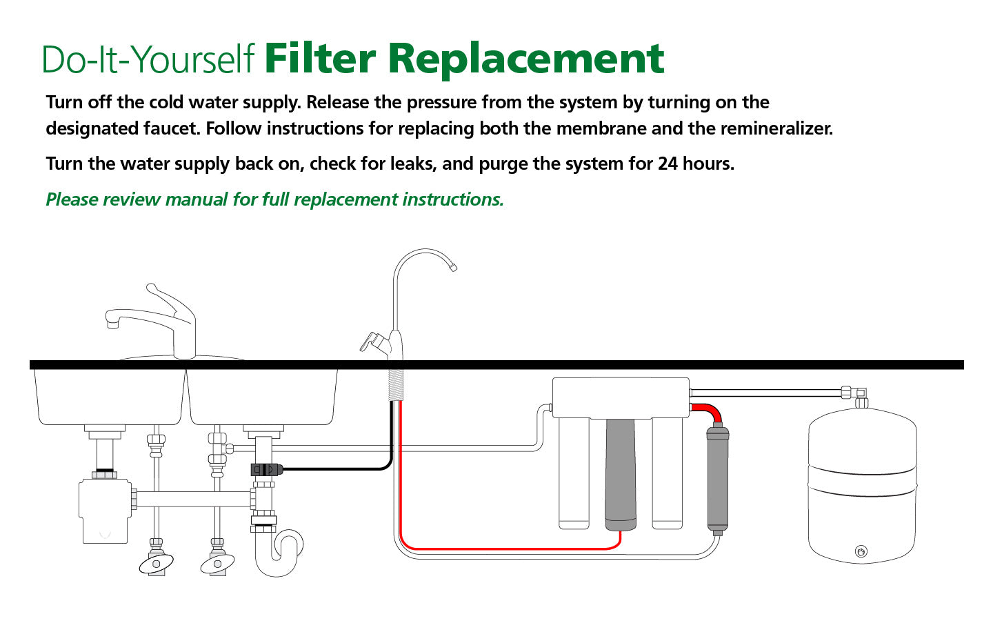 AO Smith Membrane & Remineralizer Replacements for AO-US-RO-4000